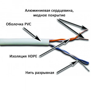 Кабель NewMax UTP CCA, 2 пары, Кат.5e, PVC, серый, 305 метров